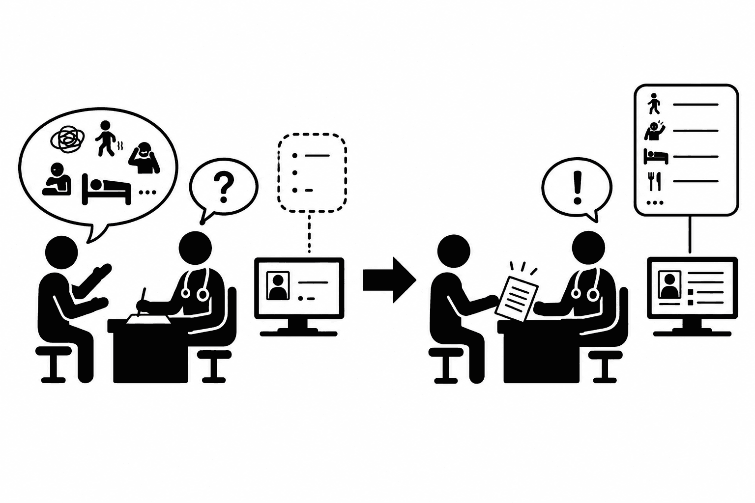 Connect Memo 使用前後のイメージ